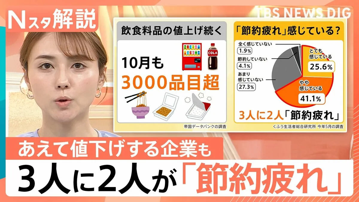10月の値上げ3000品目超…物価高で「節約疲れ」が6割超、あえての「値下げ」サービスも【Nスタ解説】