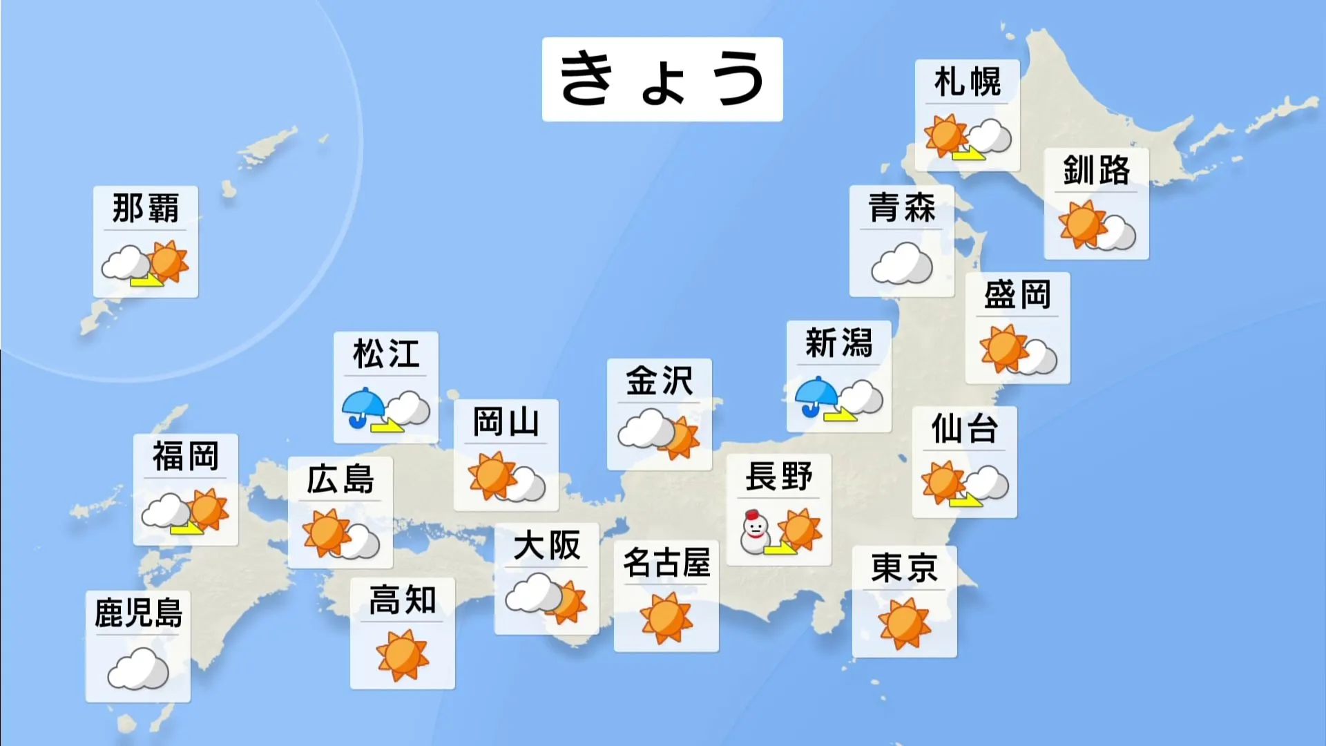 太平洋側は晴れ着が映える青空に　日本海側の雪や雨も次第におさまる