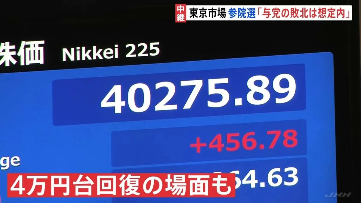 「与党敗北は想定内」参議院選挙後初の取引　日経平均株価は一時400円以上値上がり　午前は3万9892円で取引終了