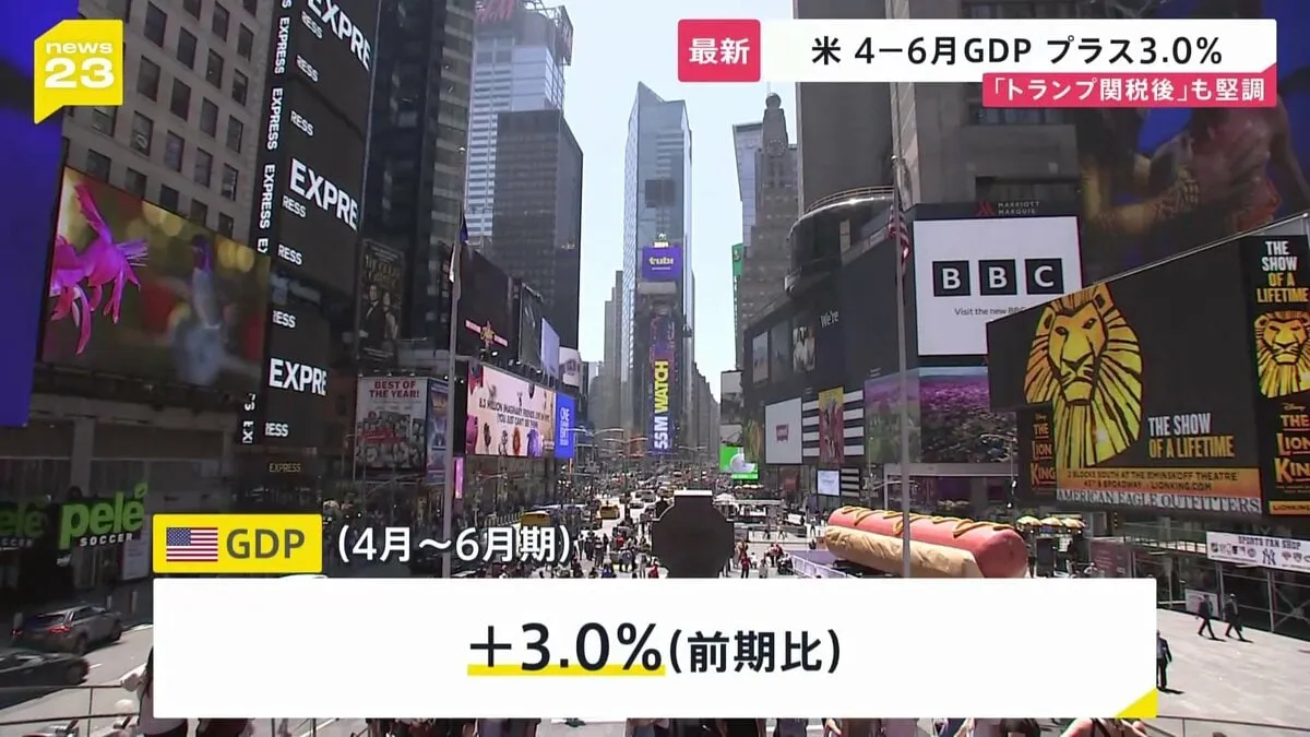 アメリカ4-6月GDP 前期比＋3.0％　「トランプ関税」が発動後もアメリカ経済は堅調