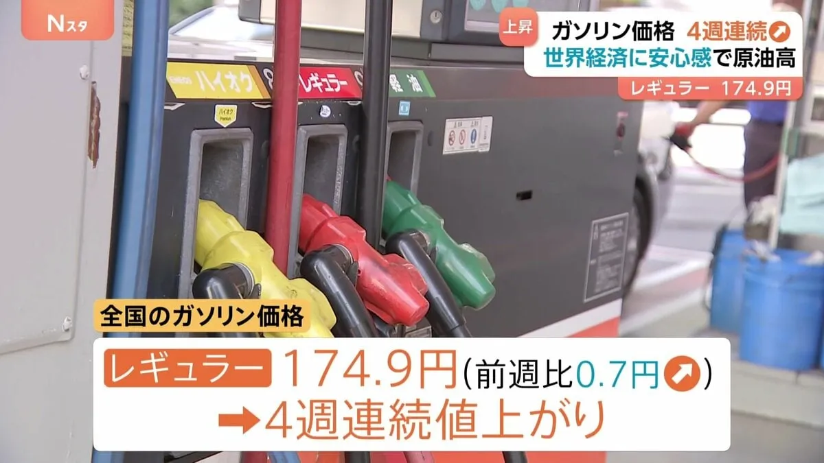 ガソリン価格全国平均「174円90銭」4週連続値上がり　米ロ首脳会談など安心感から原油価格上昇　資源エネルギー庁（8月12日時点）
