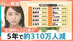 「食い止めることはできない」日本の人口が過去最大の減少幅…5年で約310万人減　横浜や京都でも“異変”【Nスタ解説】