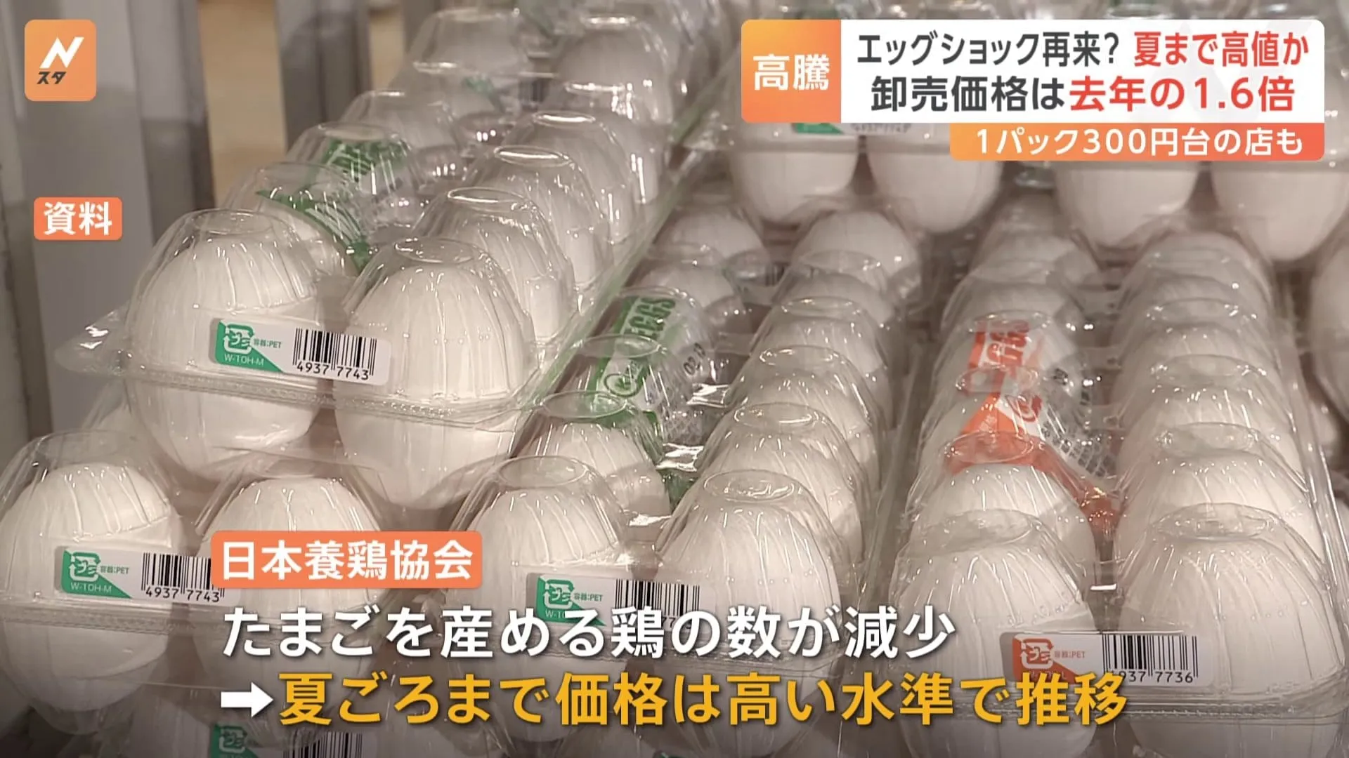 「エッグショック」が再来か？たまごの価格“過去最高値”に迫る 夏頃まで高値続く可能性