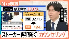 「ストーカーの認識なかった」再犯防ぐカウンセリングの受診率はわずか5.6％　任意と受診料の“壁”【Nスタ解説】