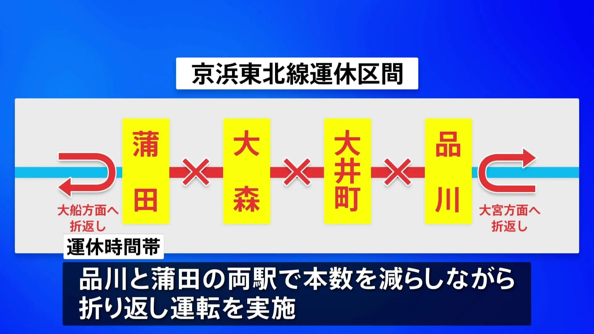 JR京浜東北線 品川－蒲田間できょう（17日）始発から午後4時半ごろまで運休　大井町駅の再開発工事に伴いホームの拡張工事などを実施