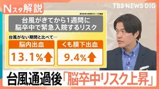 台風通過後は「脳卒中」に注意！　脳内出血は13.1％ くも膜下出血は9.4%…緊急入院するリスクが上昇？【Nスタ解説】
