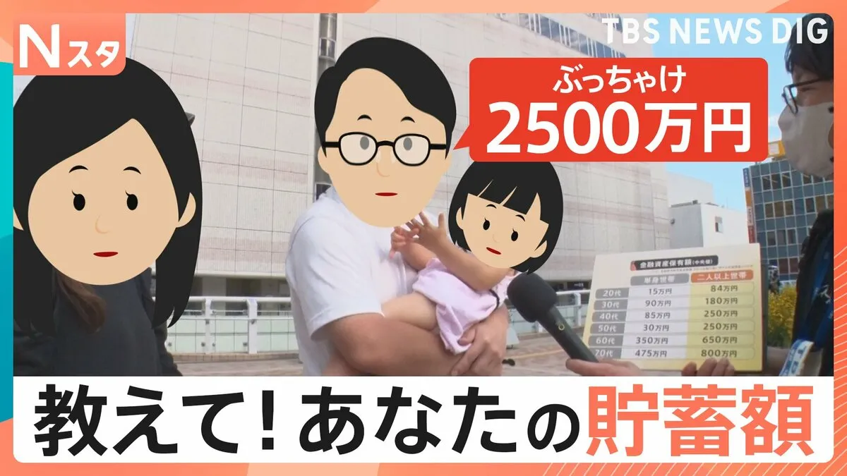 2025年夏 最新調査！「教えてください！あなたの貯蓄額」お金が貯まる理由とは？海外との差も徹底取材【Nスタ・それスタ】
