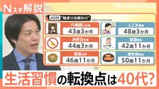 40代は“人生の折り返し地点”？ 人ごみを避け穴場へ、焼き肉よりも野菜が恋しい…生活習慣の転換点【Nスタ解説】