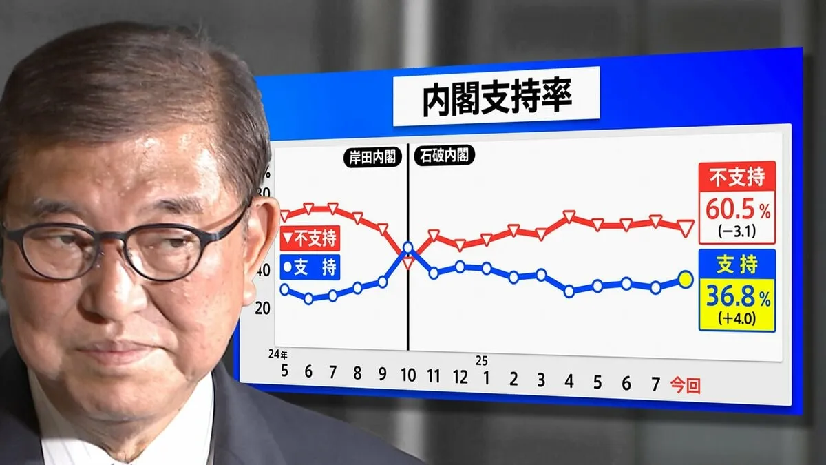 それでも石破内閣は続くのか？世論調査から見える展望