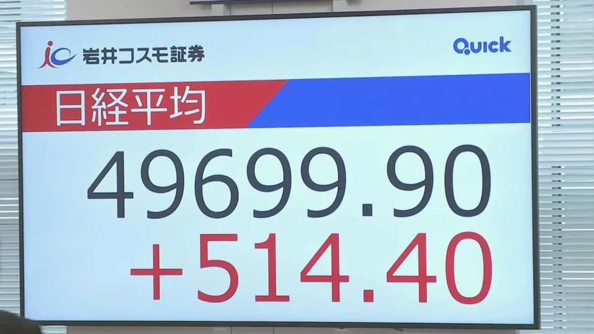 【速報】日経平均株価が歴史的節目5万円まで300円ほどに迫る