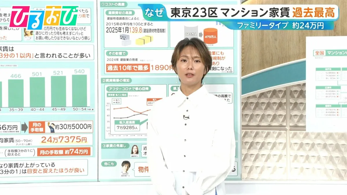 東京23区マンション家賃が“24万円超”　いま、東京に住むなら「賃貸」「分譲」どっちがお得？【ひるおび】