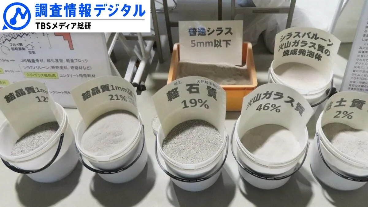 「厄介者」の〝シラス〟が環境にやさしい資源に＜シリーズSDGsの実践者たち＞【調査情報デジタル】