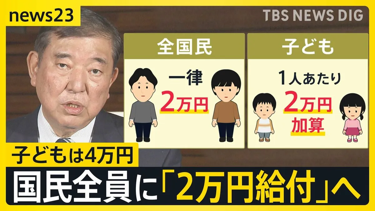 石破総理“国民に一律2万円”“子どもは4万円”自民党・参院選公約で現金給付「バラマキではない」 街では「減税」求める声も【news23】