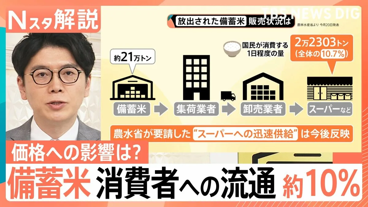 放出された備蓄米　販売状況は「国民が消費する1日程度の量」価格への影響は？【Nスタ解説】