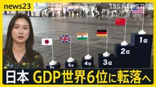 【日本の経済力】GDPが世界6位に転落へ…2位の時代は「明日は今日より良くなると」 3位→4位は「弱くなる円で」時代で変わる実感の現在地【news23】