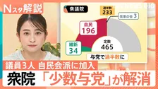 1年ぶり衆院で“少数与党”解消　国会運営にどう影響？ 「改革の会」3人が自民会派に加入【Nスタ解説】