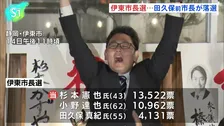 国民民主推薦・杉本憲也氏が新市長に、田久保真紀前市長は落選　静岡・伊東市長選、