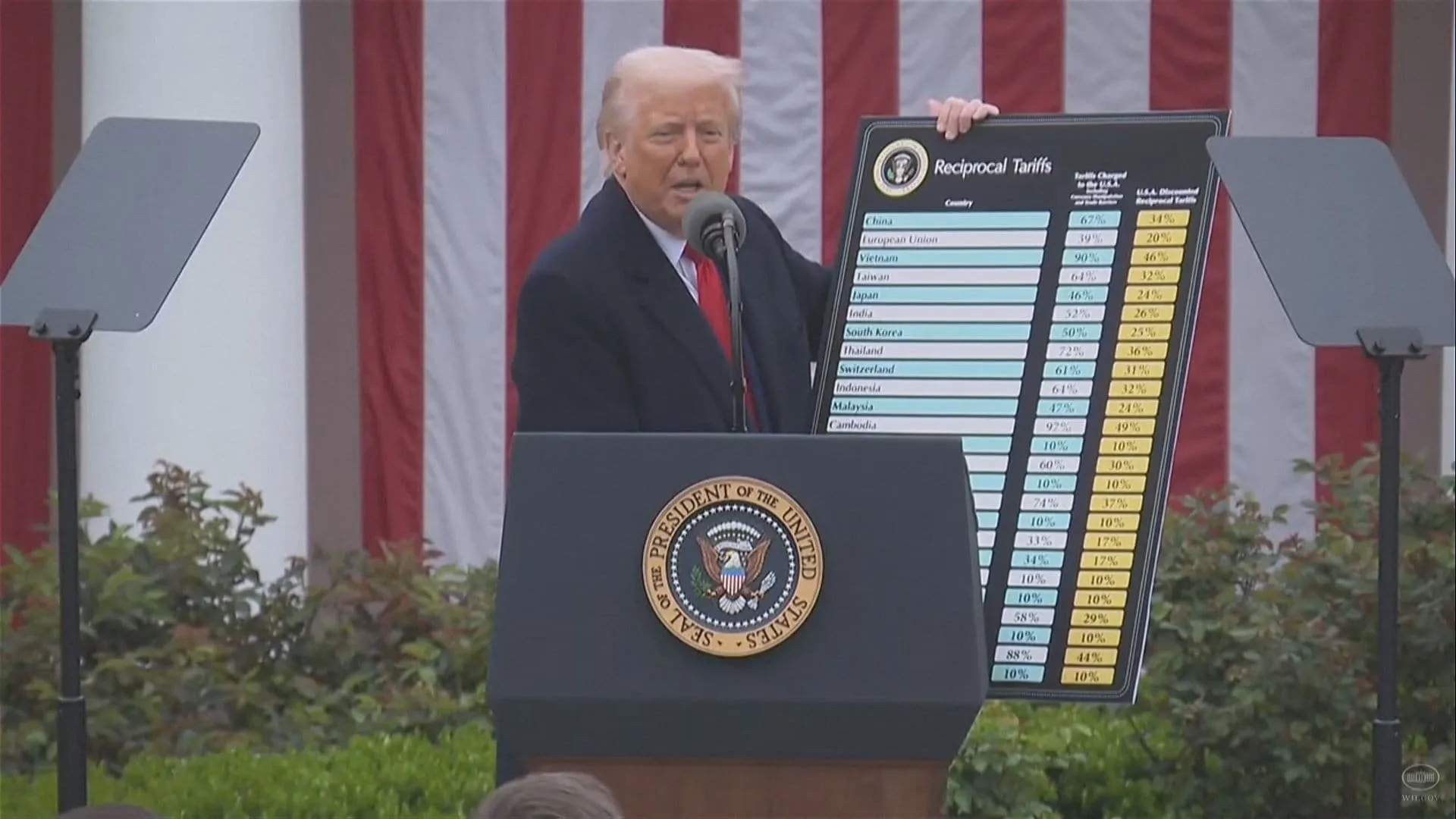 トランプ大統領「関税はアメリカを豊かに」再び主張　ベビーカーやタイヤなどの物価上昇「大した問題ではない」