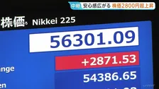 5万6000円台回復　日経平均株価 一時2800円超の値上がり　米イラン“停戦合意”で安心感広がり「買いが買いを呼ぶ」展開