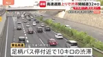 上りでも渋滞発生…ゴールデンウイーク後半　小仏トンネル付近で17キロなど　5日午後～夜も渋滞予測　関越道・坂戸西SIC付近で40キロなど
