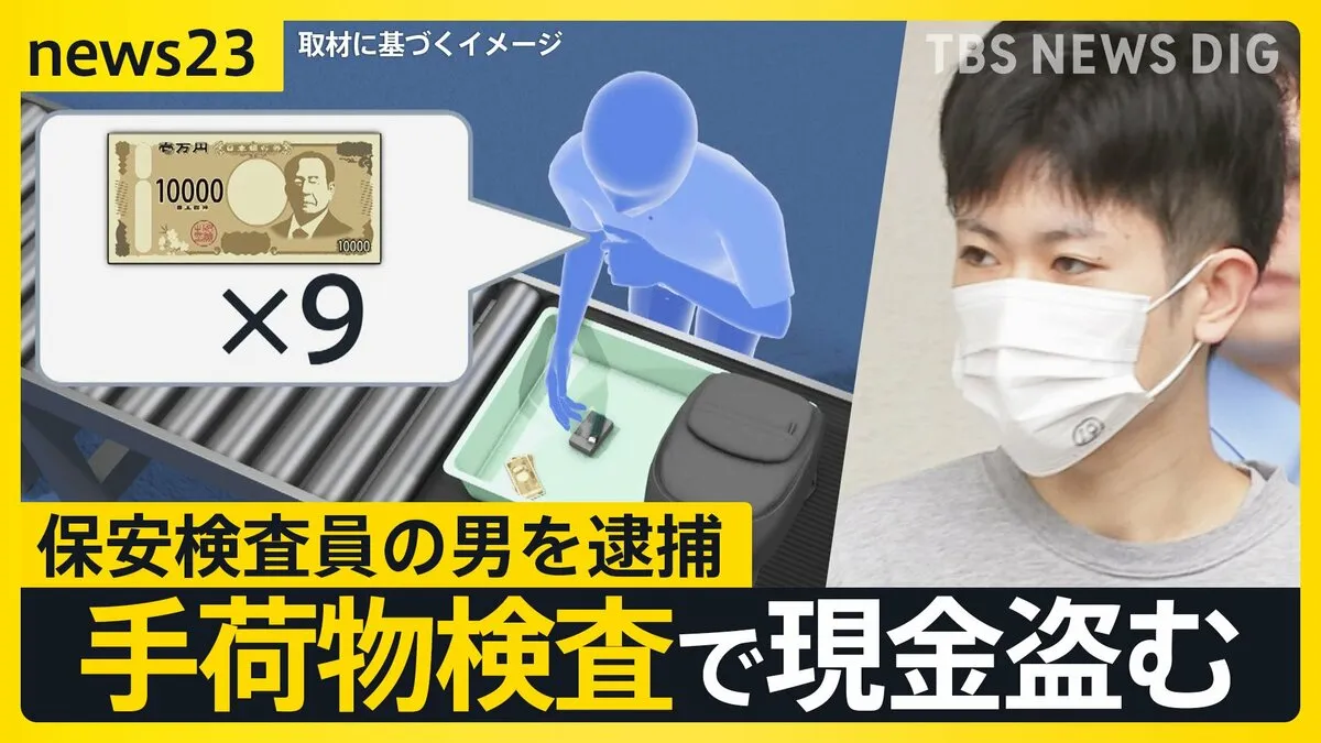 乗客の現金を盗んだ疑いで羽田空港・保安検査員の男を逮捕「あわせて150万円くらい現金盗んだ」手荷物のトレーに置かれた財布からも…その手口は?【news23】