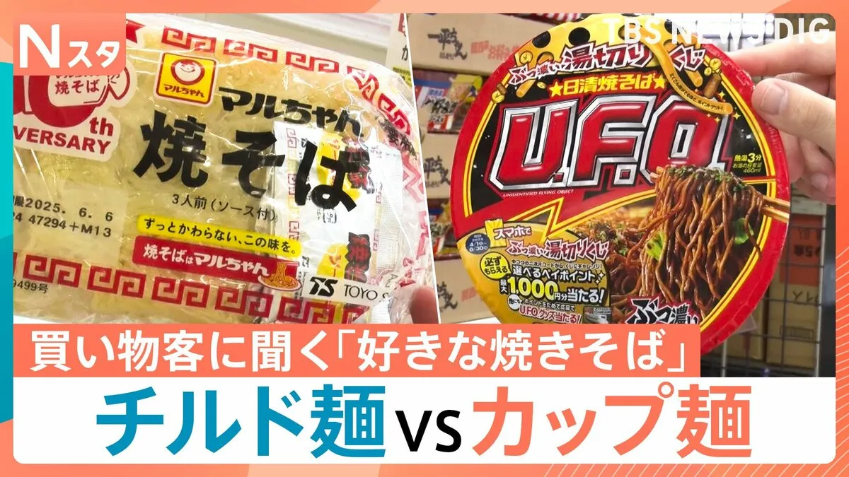 好きな焼きそばはどっち？「カップ麺」VS「チルド麺」スーパーのお客さん201組に徹底調査【Nスタ・それスタ】