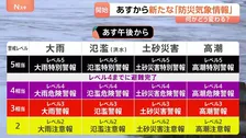 防災気象情報どう変わる？　警報と特別警報の間に「危険警報」（レベル4）を追加　新たに「線状降水帯直前予測」も