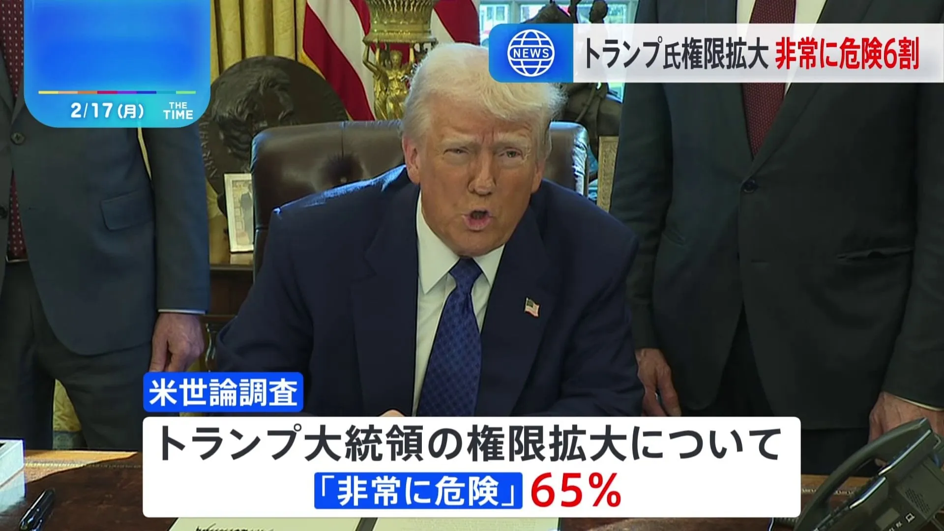 アメリカ・最新世論調査　トランプ大統領のさらなる権限拡大　65％が「非常に危険」と回答