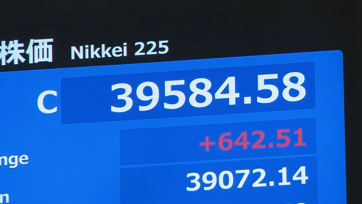 【速報】日経平均株価が「終値で3万9000円台回復」　今年2月以来約4か月ぶり　節目の4万円台回復も視野に入る状況に