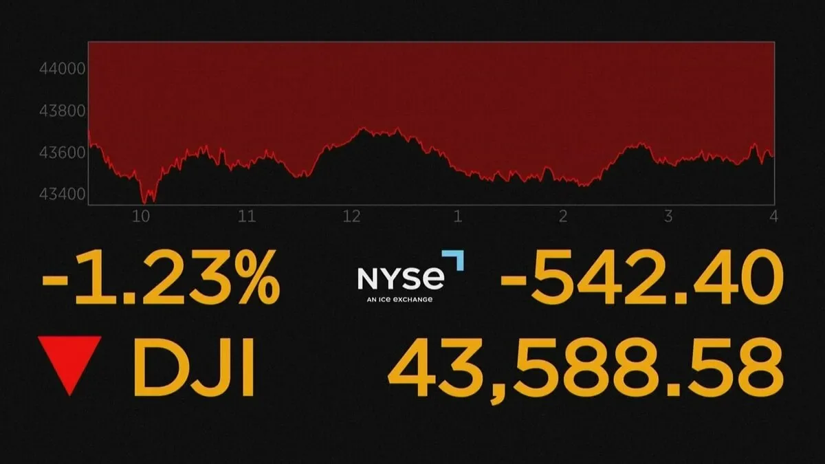 NY株価一時700ドル超下落　雇用統計・トランプ関税など嫌気
