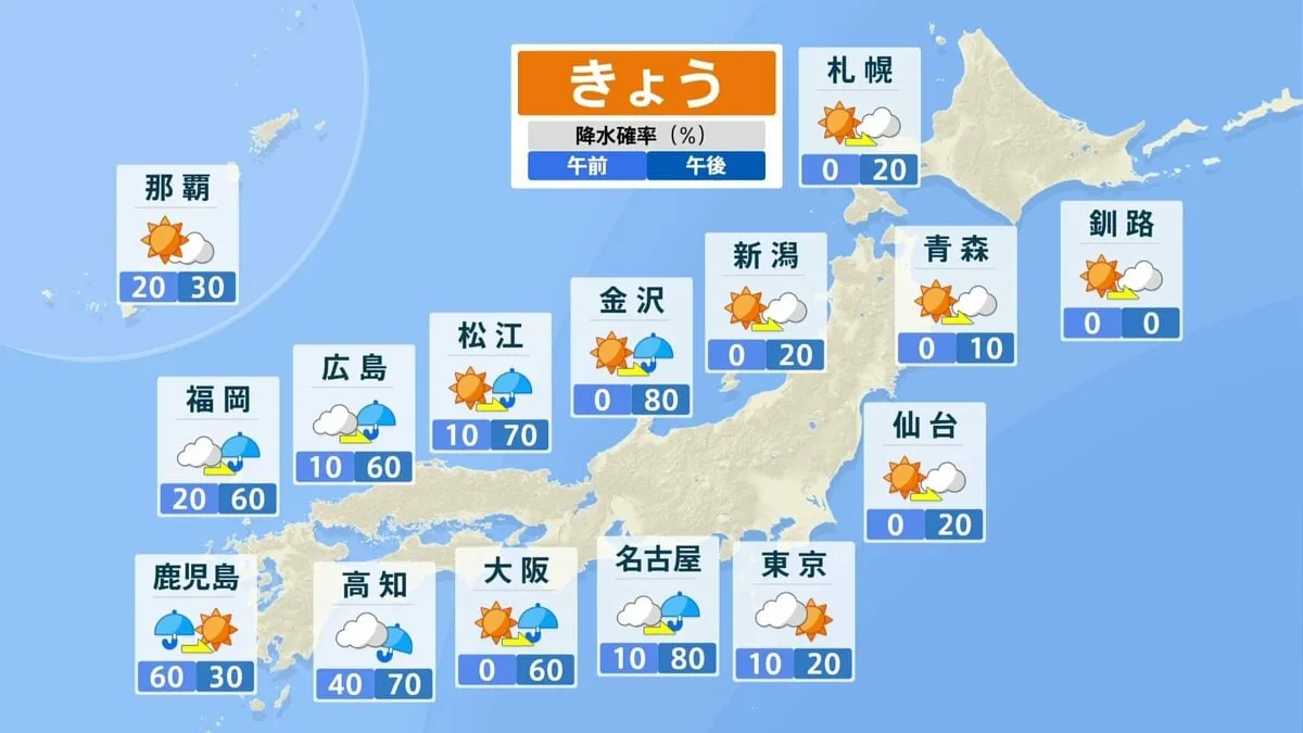 9月最後の日曜は水分と雨具を あす月曜は北陸・東北で荒天のおそれ 東京都心は33℃で再び真夏日予想