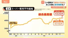 なぜ？コメ価格は最高値更新も…今後「暴落の可能性」　おこめ券は来年9月末までの使用期限方針