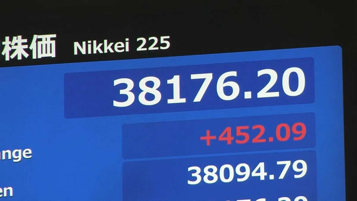 【速報】日経平均株価が一時400円以上値上がり 3万8000円台を回復