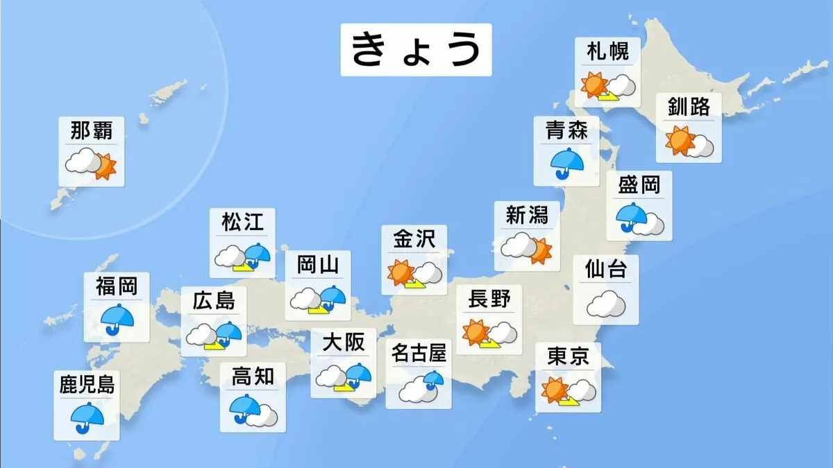 きょうは西日本や東北で雨　激しい雷雨のところも　関東地方などは晴れ間がありきょうも季節外れの暑さ　各地で真夏日に