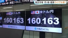 1年9か月ぶりの場面も　1ドル＝160円台の円安水準　東京市場は“円”“株”“債券”のトリプル安