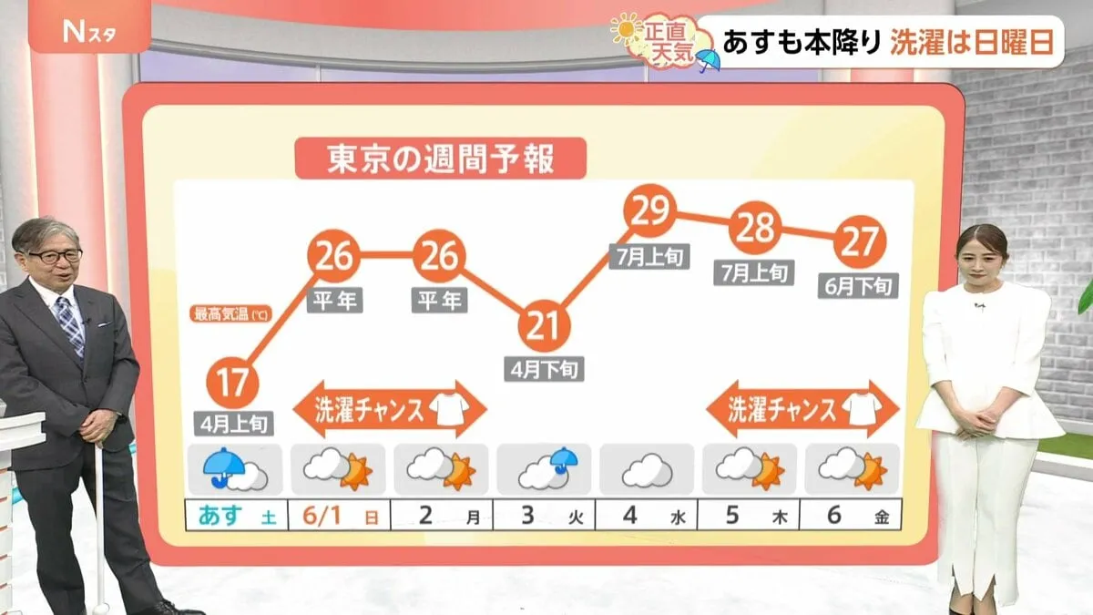 【5月31日 関東の天気】洗濯チャンスは日曜日