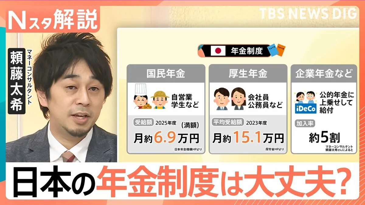 “年金の充実度”日本は36位　専門家も警鐘「年金だけで暮らせない」私たちの老後、大丈夫？【Nスタ解説】