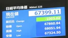 【速報】日経平均株価 一時1000円超の下落