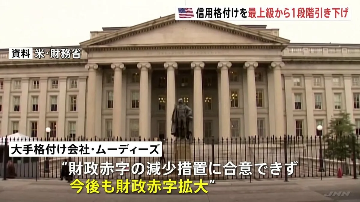アメリカの信用格付けを最上級から1段階引き下げ　米ムーディーズ　今後も財政赤字が拡大と予想