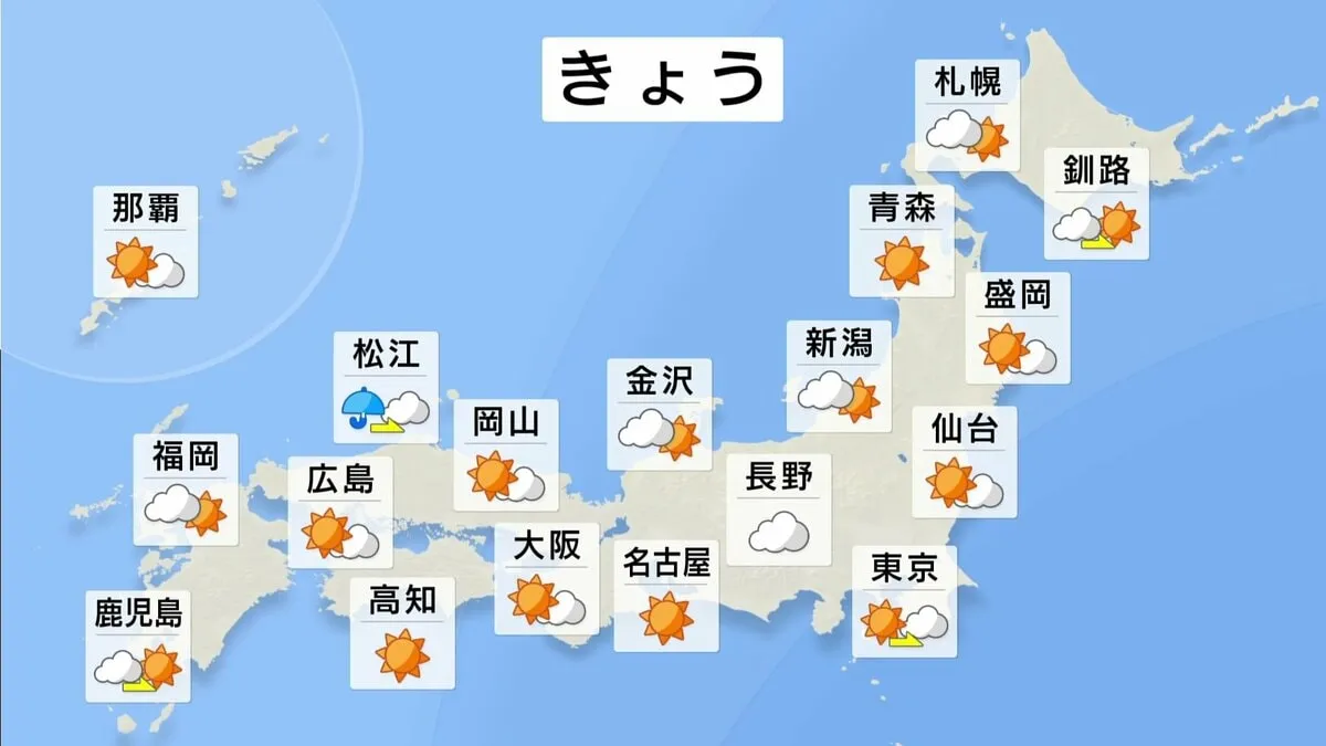 【9月21日きょうの天気】北海道の雨は次第にやむ　名古屋・東京などは30℃超の残暑続く　22日・23日は全国的に行楽日和に