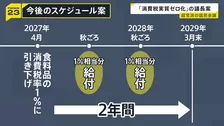 「消費税を実質ゼロ化」議長案提示　一部野党が反発、意見集約は難航か　超党派の国民会議