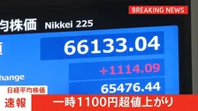 日経平均、1100円超値上がり　AI・半導体関連に買い注文　連休中のNY市場でのIT関連銘柄上昇受け