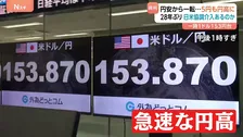 円高“急加速”　「きわめて異例」日米協調介入の可能性で市場動揺 “協調介入”なら28年ぶり　一時5円近く円高にふれる
