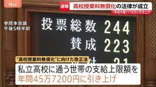 “高校授業料無償化”“35人学級実現”する法律が成立　税制改正関連法も成立「年収の壁」が現行の160万円から178万円まで引き上げ