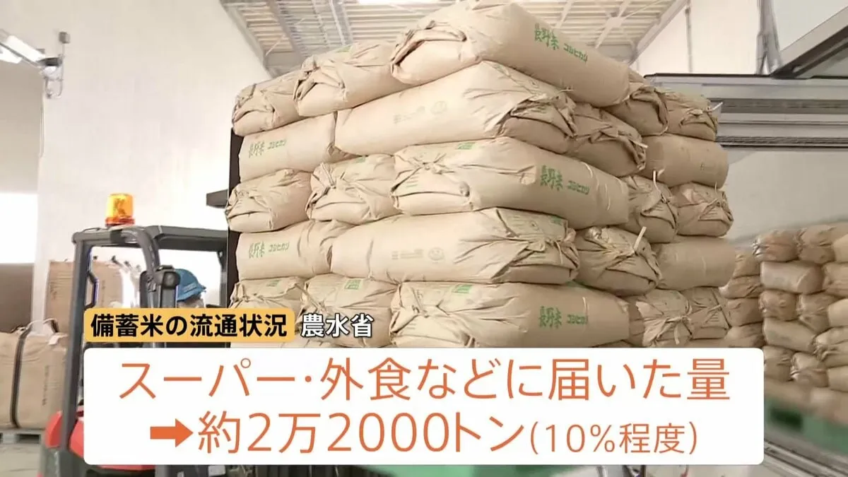 備蓄米がスーパー・外食などにたどり着いたのは全体の10％程度　国民が1日程度で食べるコメの量にとどまる