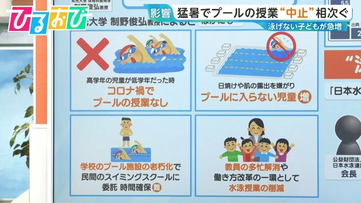 “泳げない子ども”増加　猛暑でプールの授業“中止”相次ぐ【ひるおび】