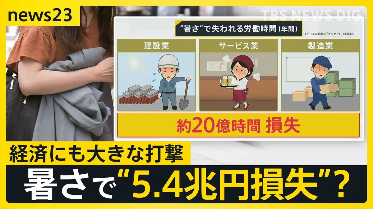 6月の熱中症搬送 過去最多に…「日傘手放せない」“熱を通さない”日傘に熱視線 暑さで“5.4兆円損失”？ 暑さ指数でリモート推奨する企業も【news23】