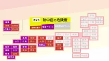 【速報】今年最多の12県に「熱中症警戒アラート」発表　こまめな休憩・水分補給など対策を