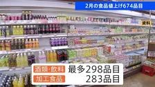 2月の食品値上げ674品目 去年より6割減少 「酒類・飲料」最多298品目　パックご飯など「加工食品」283品目