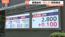 長期金利は一時2.8％に上昇と約29年半ぶりの高水準 株価は一時1000円超下落 円安も進行で“トリプル安”展開に　財政悪化への懸念受け